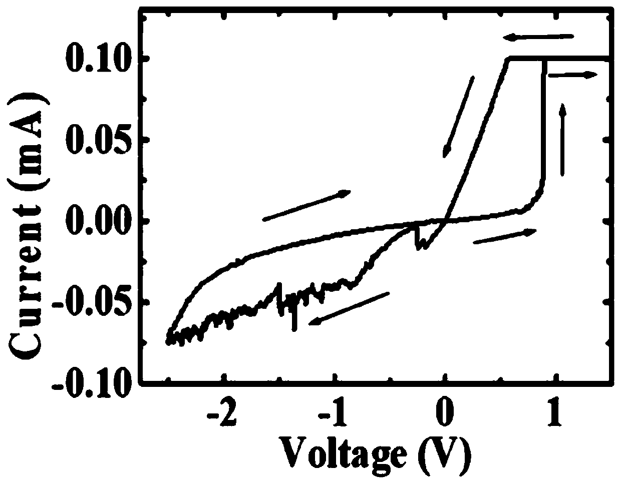 Memristive device based on transition metal carbide and preparation method thereof