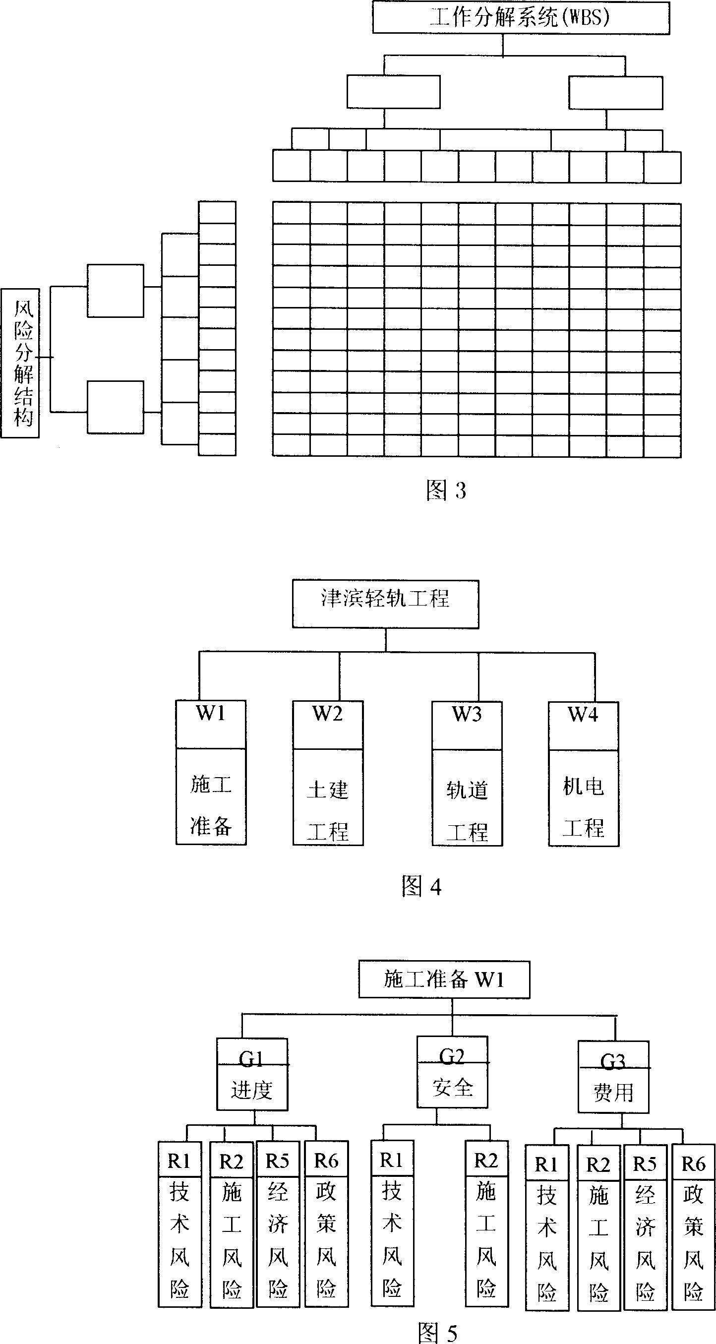 Compound control system for building cost of light rail projects and control method thereof