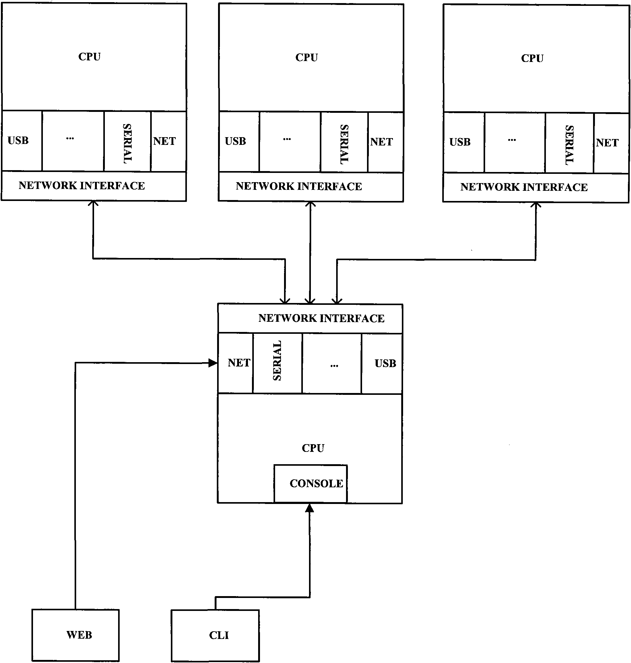 Method for realizing integrated management of multi-board embedded device