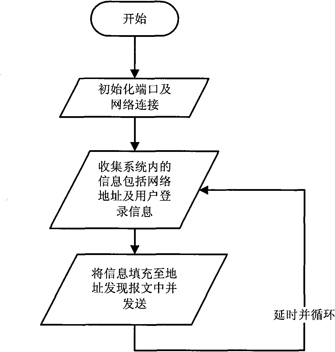 Method for realizing integrated management of multi-board embedded device