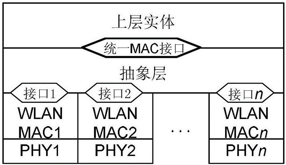 Data transmission method, multi-medium access point and multi-medium client