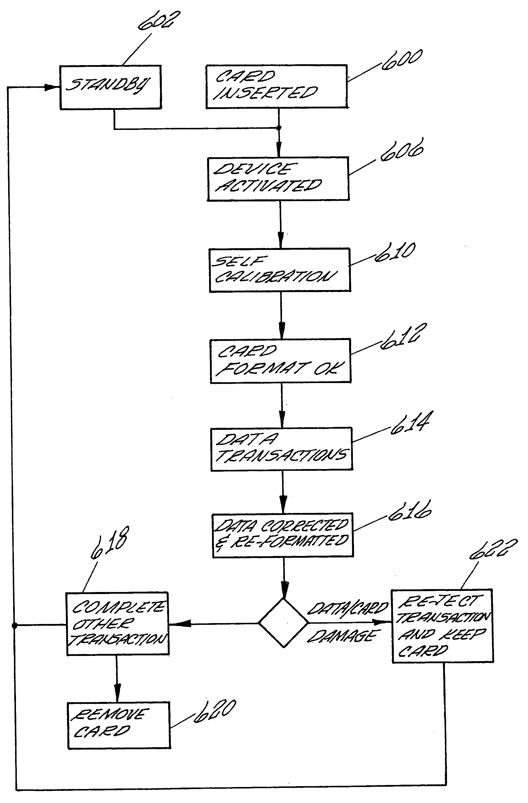 Data storage device, apparatus and method for using same