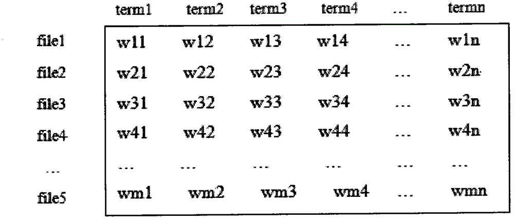 Big data text classifying method based on cloud computing