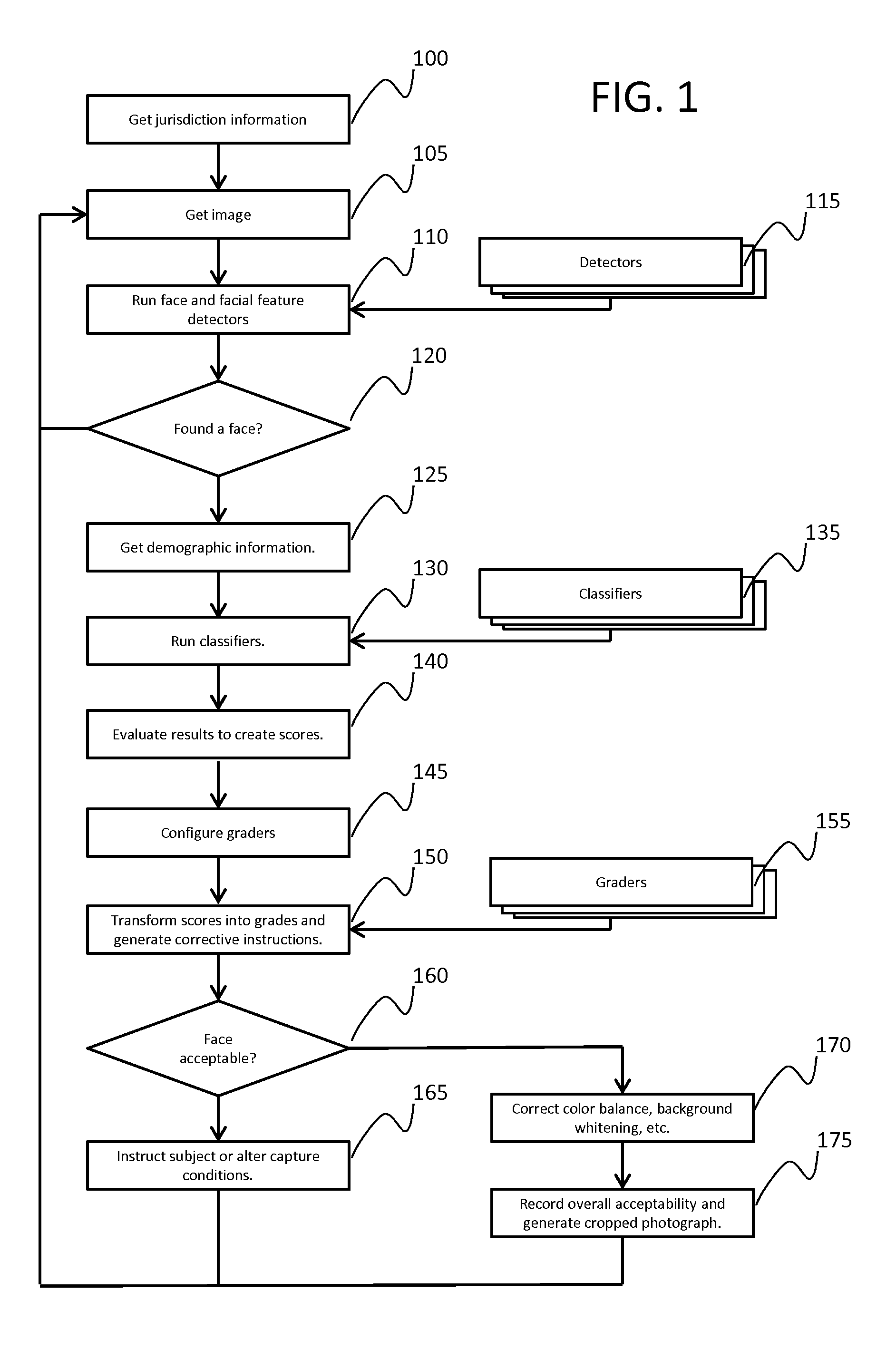 System for producing compliant facial images for selected identification documents