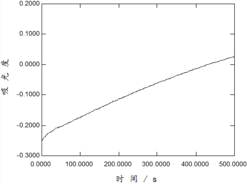 Method for detecting dihyaropteridine reductase activity, detection kit and application thereof