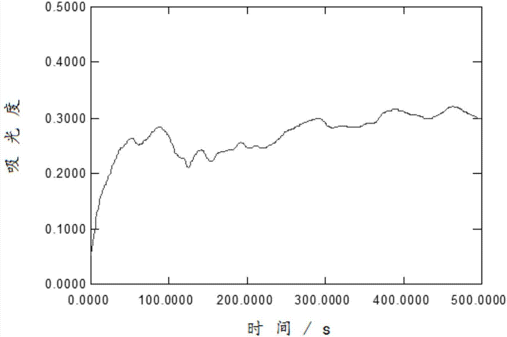 Method for detecting dihyaropteridine reductase activity, detection kit and application thereof