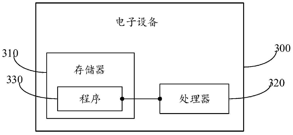 Flight income prediction method and system