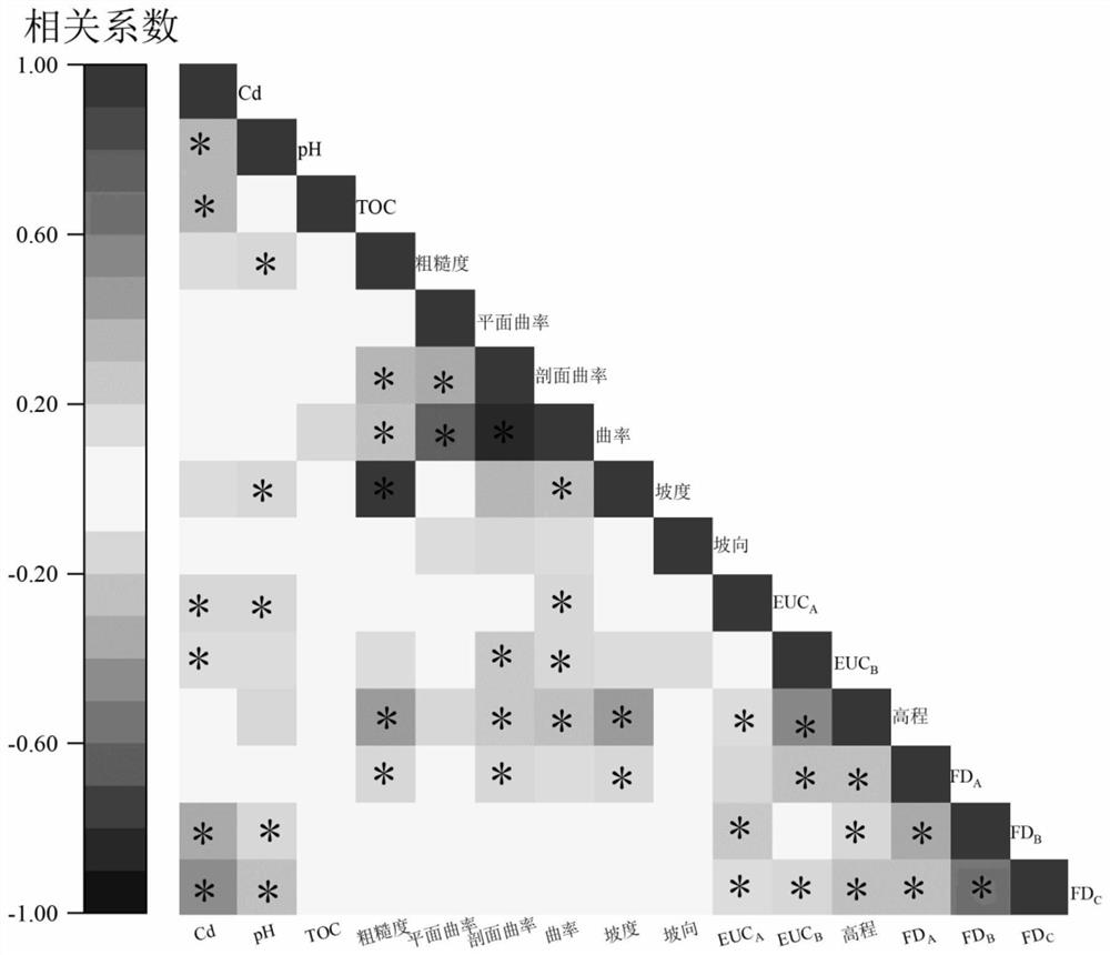 Soil heavy metal spatial interpolation method and device and computer readable storage medium