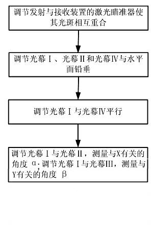 Four-screen accuracy target structure assembling and parameter measuring method