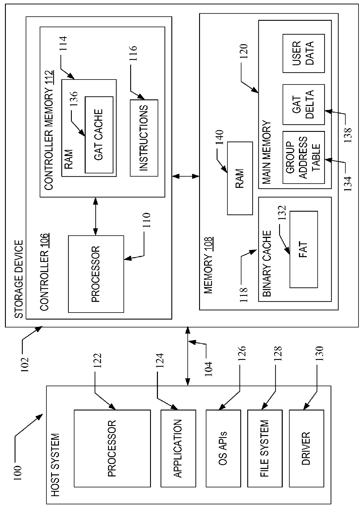 Method and system for dynamic compression of address tables in a memory