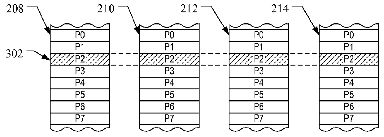 Method and system for dynamic compression of address tables in a memory