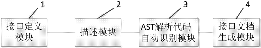 Javadoc-based back-end interface document automatic generation method and apparatus