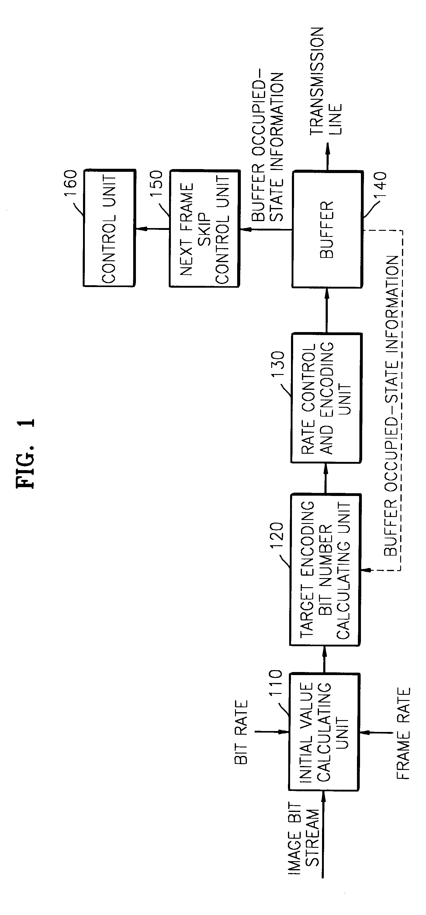 Advanced method for rate control and apparatus thereof