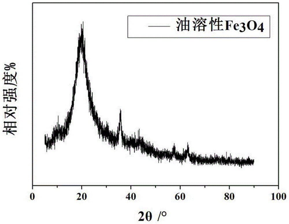 Suspension polymerization preparation method of polystyrene-coated ferriferrous oxide composite particle