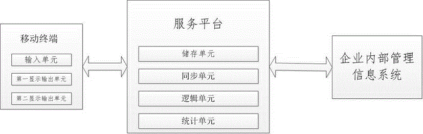 Device and method for realizing intelligent service prompting based on mobile terminal