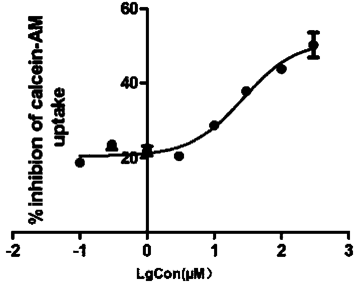 Application of macleyine alkaloid in preparation of medicine for inhibiting P-gp