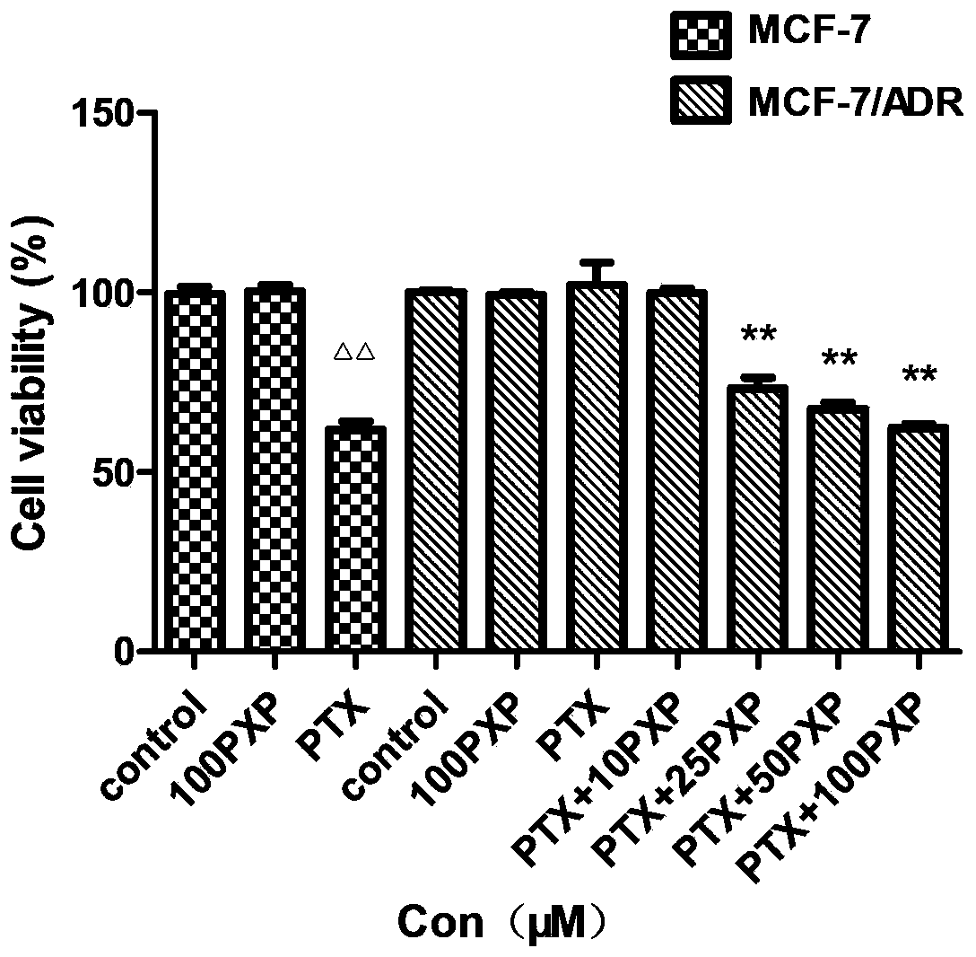 Application of macleyine alkaloid in preparation of medicine for inhibiting P-gp