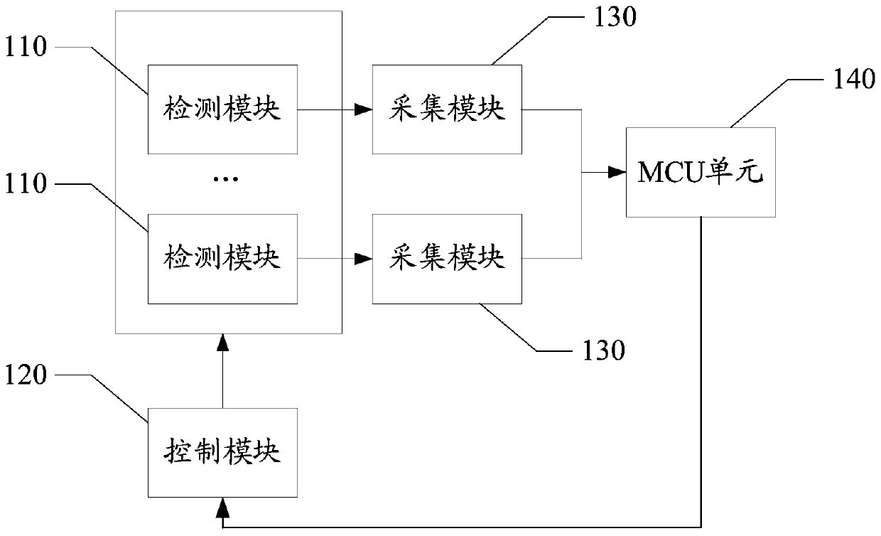 Insulation resistance detection method and device for photovoltaic inverter