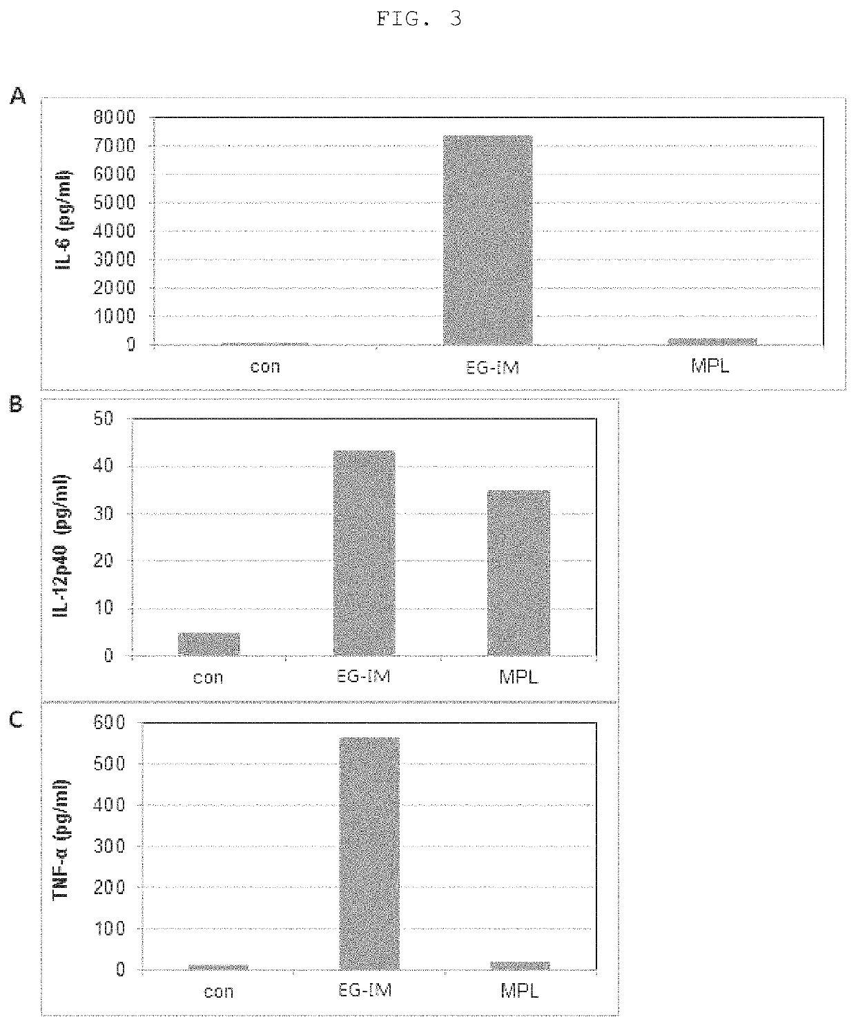 Immune modulator and vaccine composition containing the same