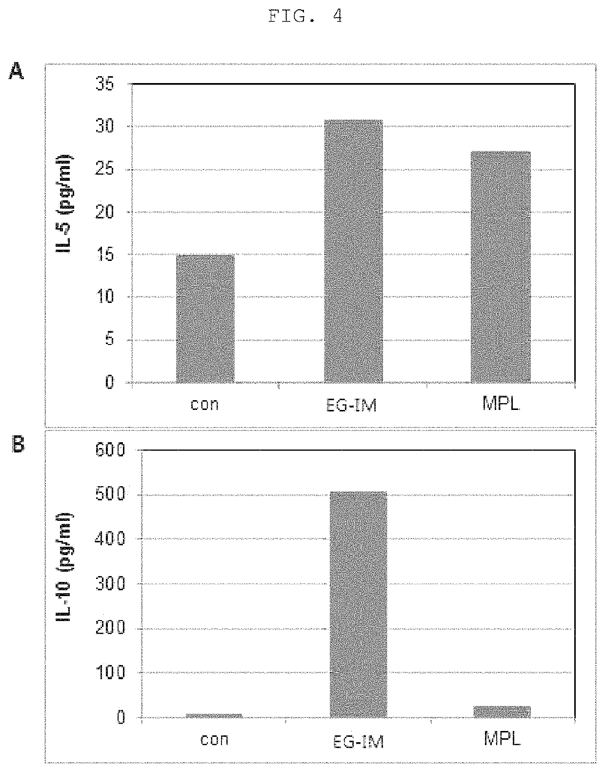 Immune modulator and vaccine composition containing the same