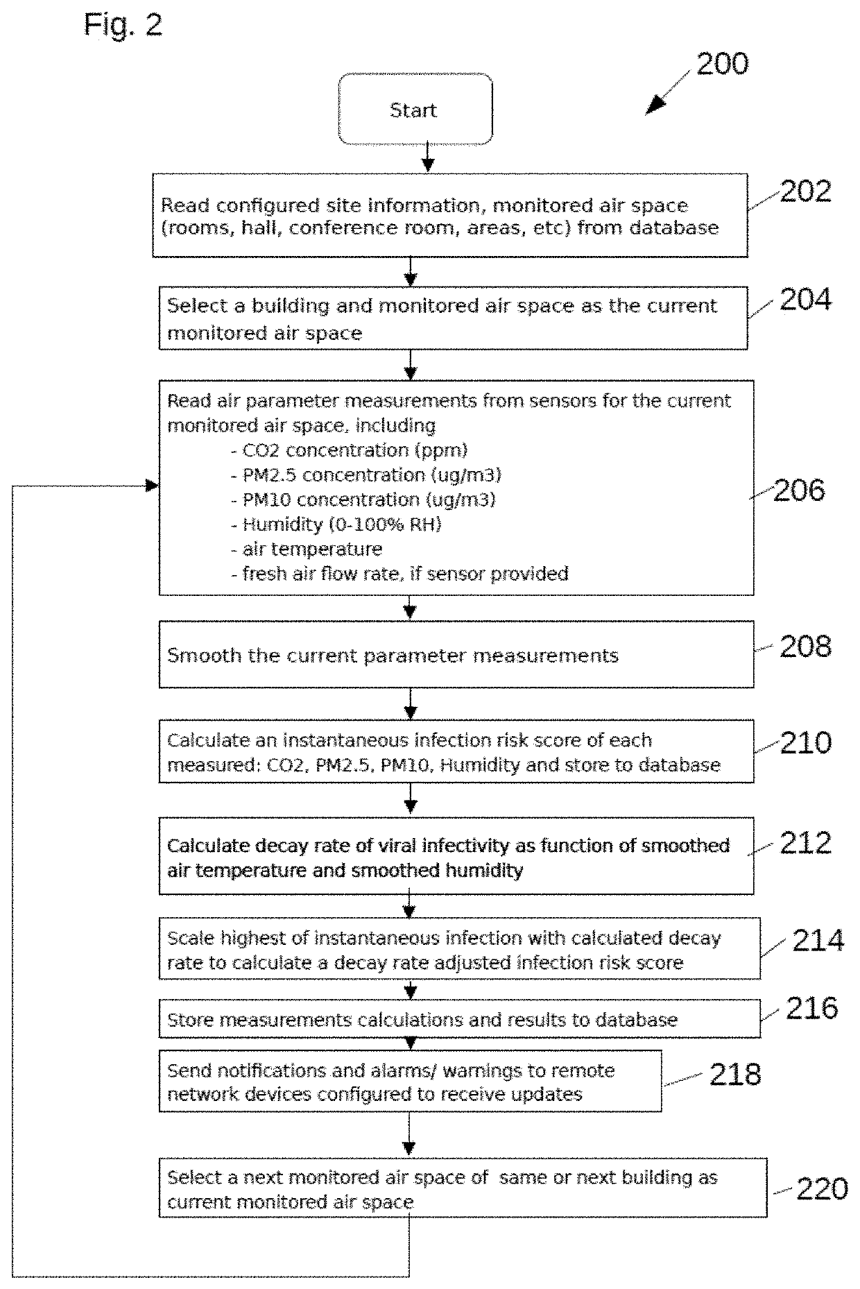 Metadata driven method and system for airborne viral infection risk and air quality analysis from networked air quality sensors