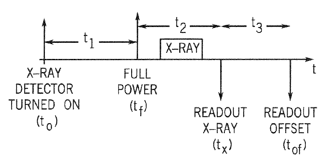 Method and system of x-ray data calibration