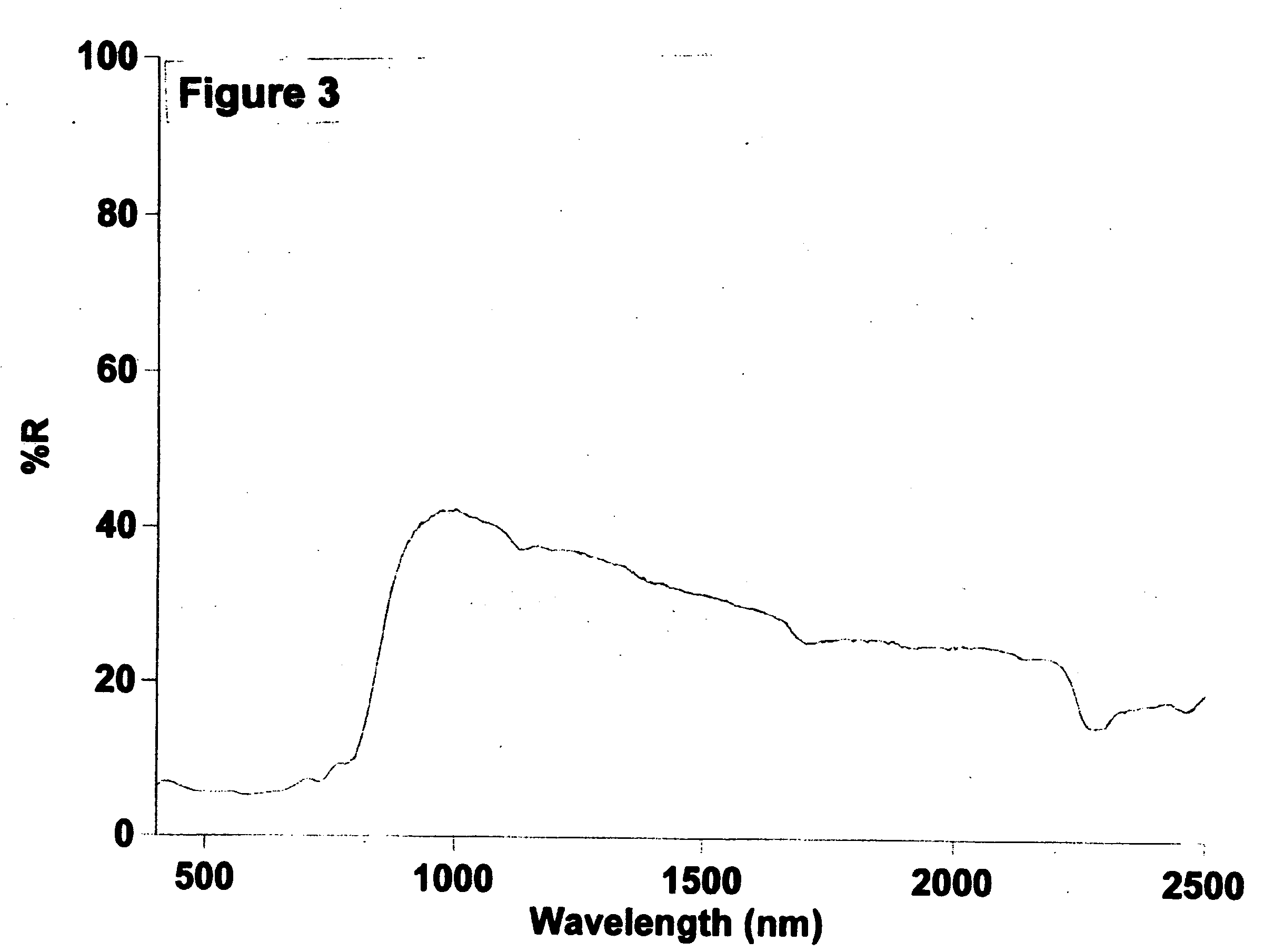 IR reflective pigment compositions