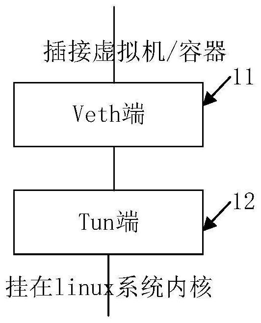 Virtual network equipment, virtual overlay network and configuration and message transmission method