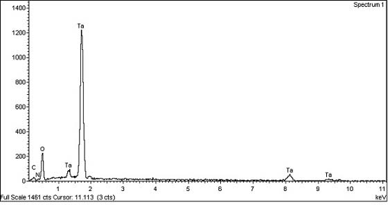 Preparation method of Ta-C-N thin-film