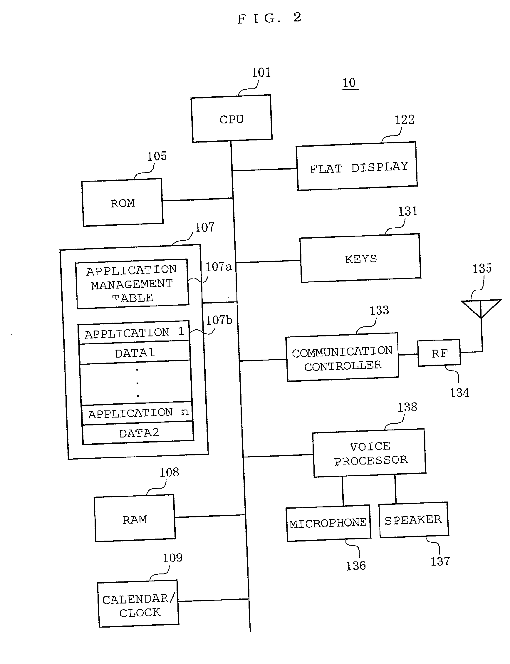 Mobile information terminal device, storage, server, and method for providing storage region