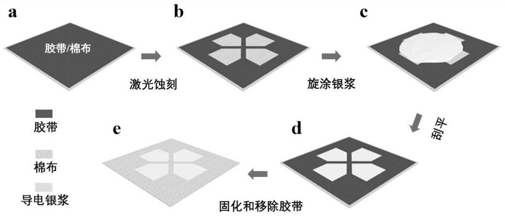 Three-dimensional force flexible tactile sensor and preparation method and decoupling method thereof