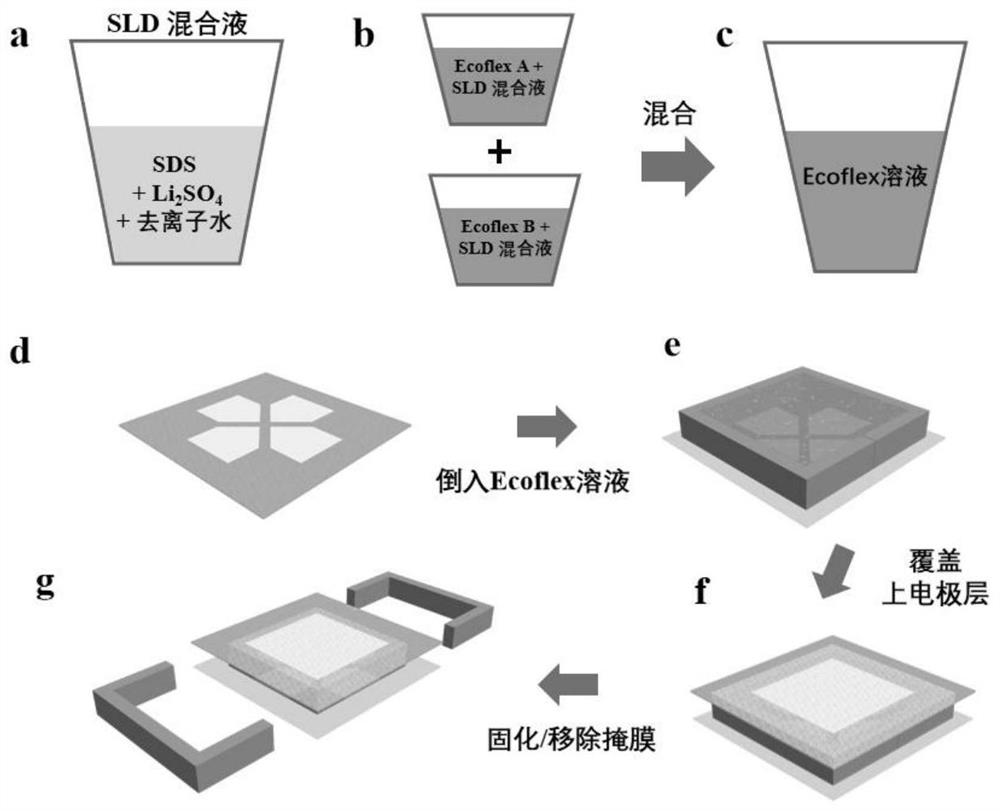 Three-dimensional force flexible tactile sensor and preparation method and decoupling method thereof