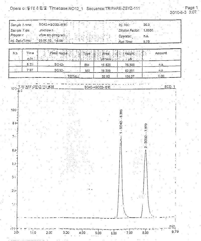 Compound amino acid injecta, and preparation method and detection method thereof