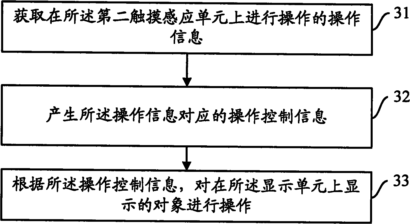 Electronic equipment and operation control method thereof