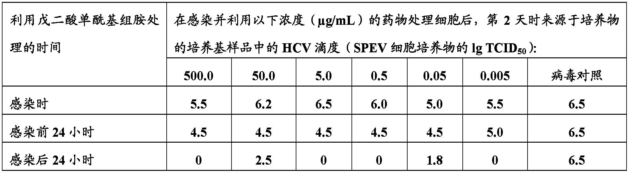 Agent for the treatment of hepatitis C virus