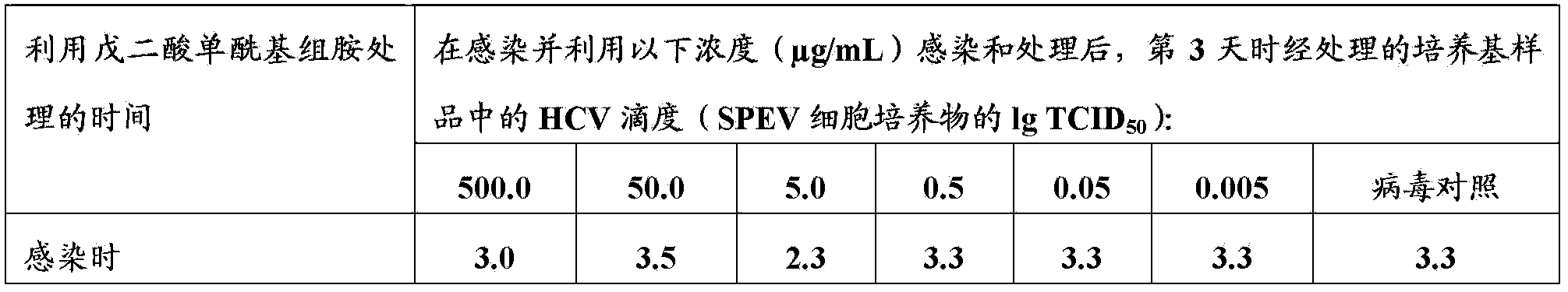 Agent for the treatment of hepatitis C virus