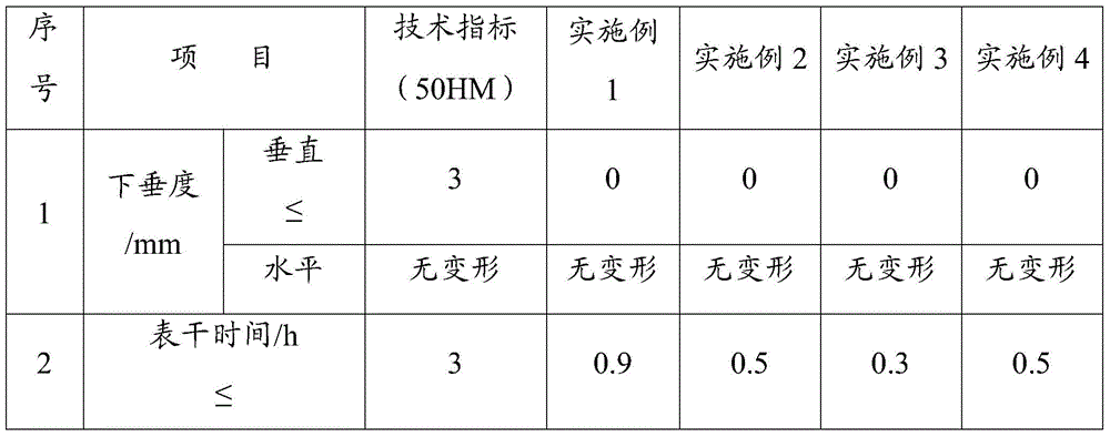 Anti-pollution silicone weather-resistant sealant and preparation method thereof