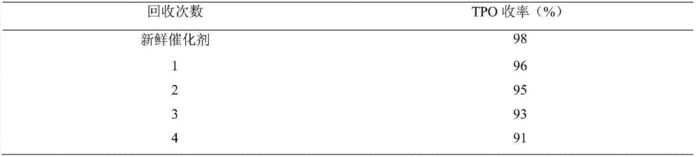 Method for efficiently and recyclably synthesizing 2,4,6-trimethylbenzoyldiphenyl phosphine oxide