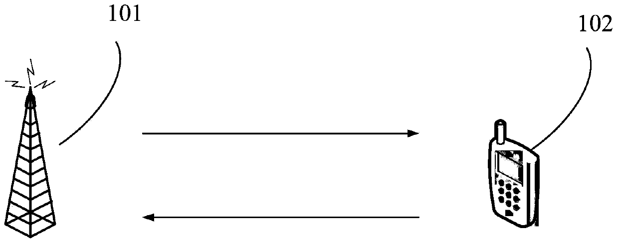 Method and device for random accessing