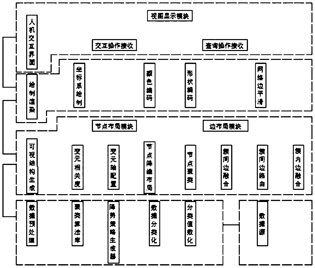 Big data-based data visualization creation method