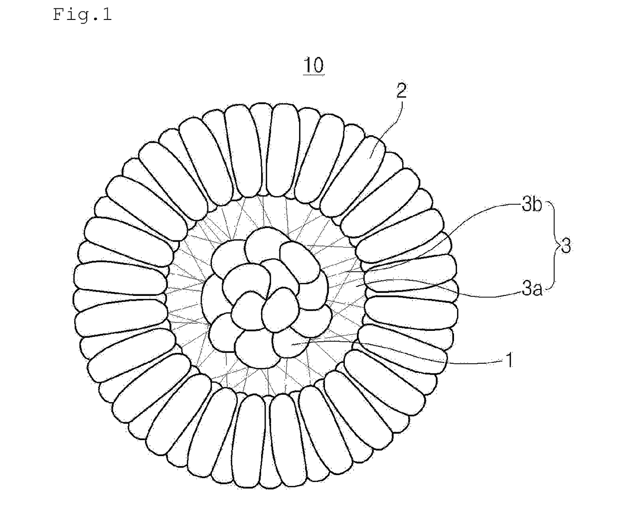 Positive electrode active material for secondary battery, method of preparing the same, and secondary battery including the positive electrode active material