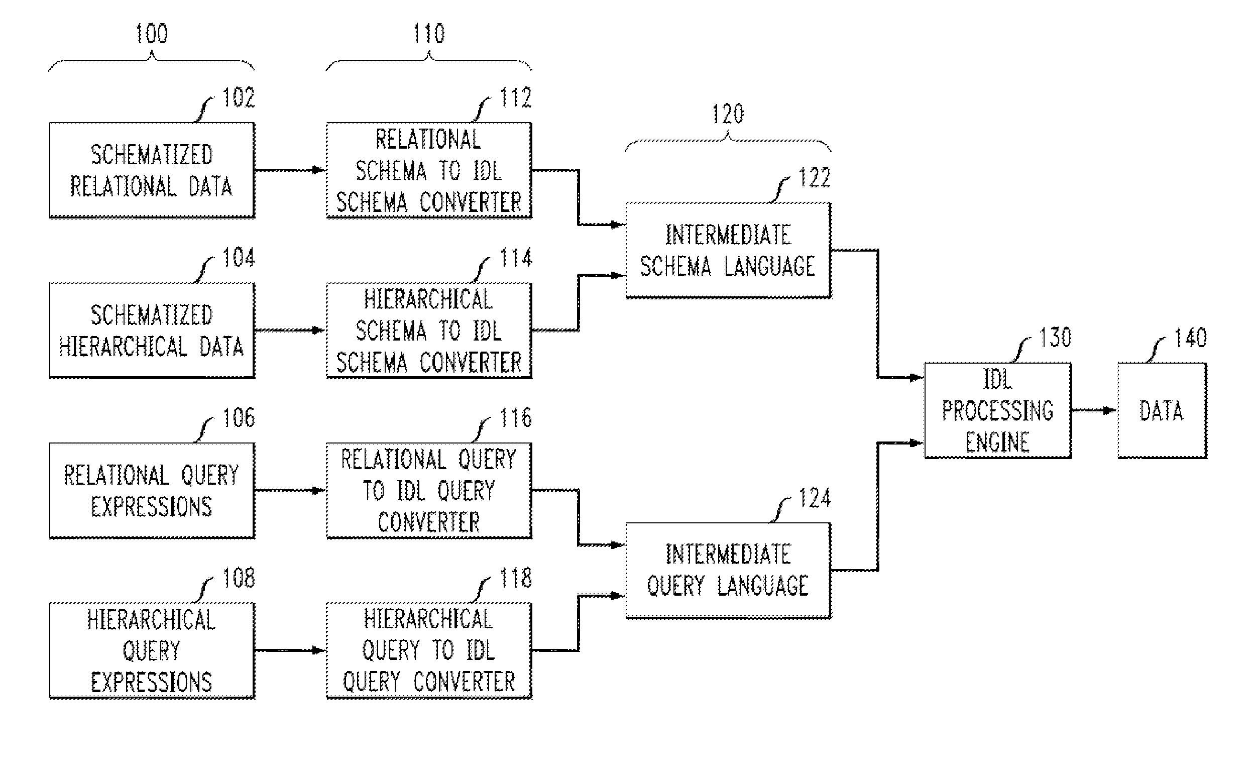 Method and Apparatus for Integrating Relational and Hierarchical Data