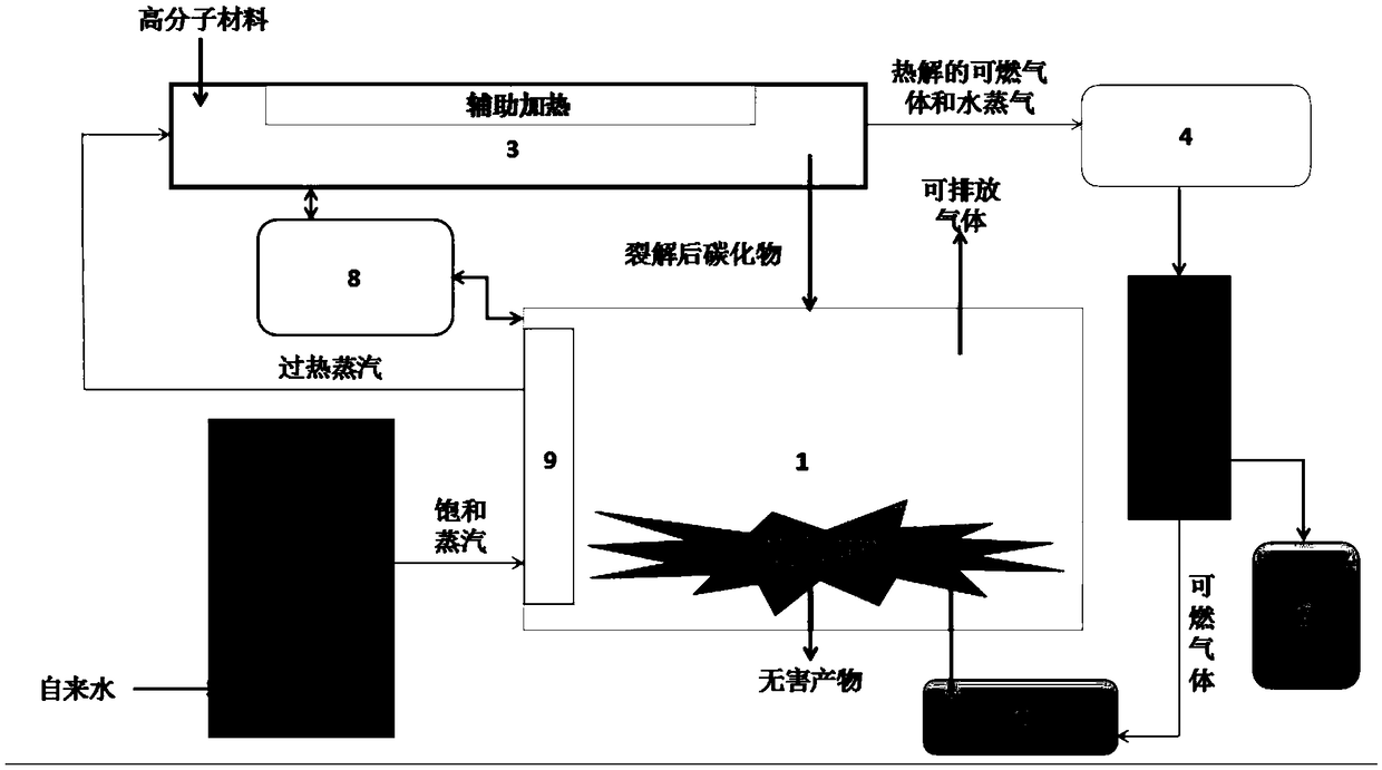 High polymer material continuous treatment method and device