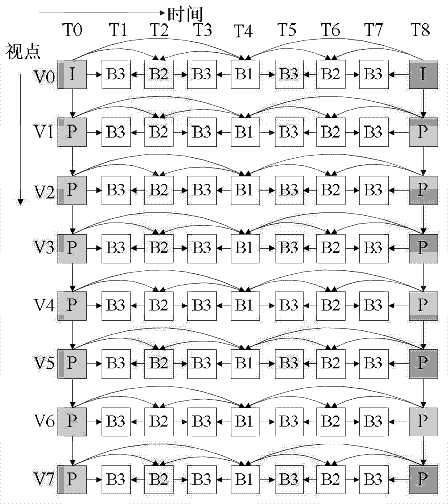 Method for controlling transmission errors of multiview video based on distributed coding technology