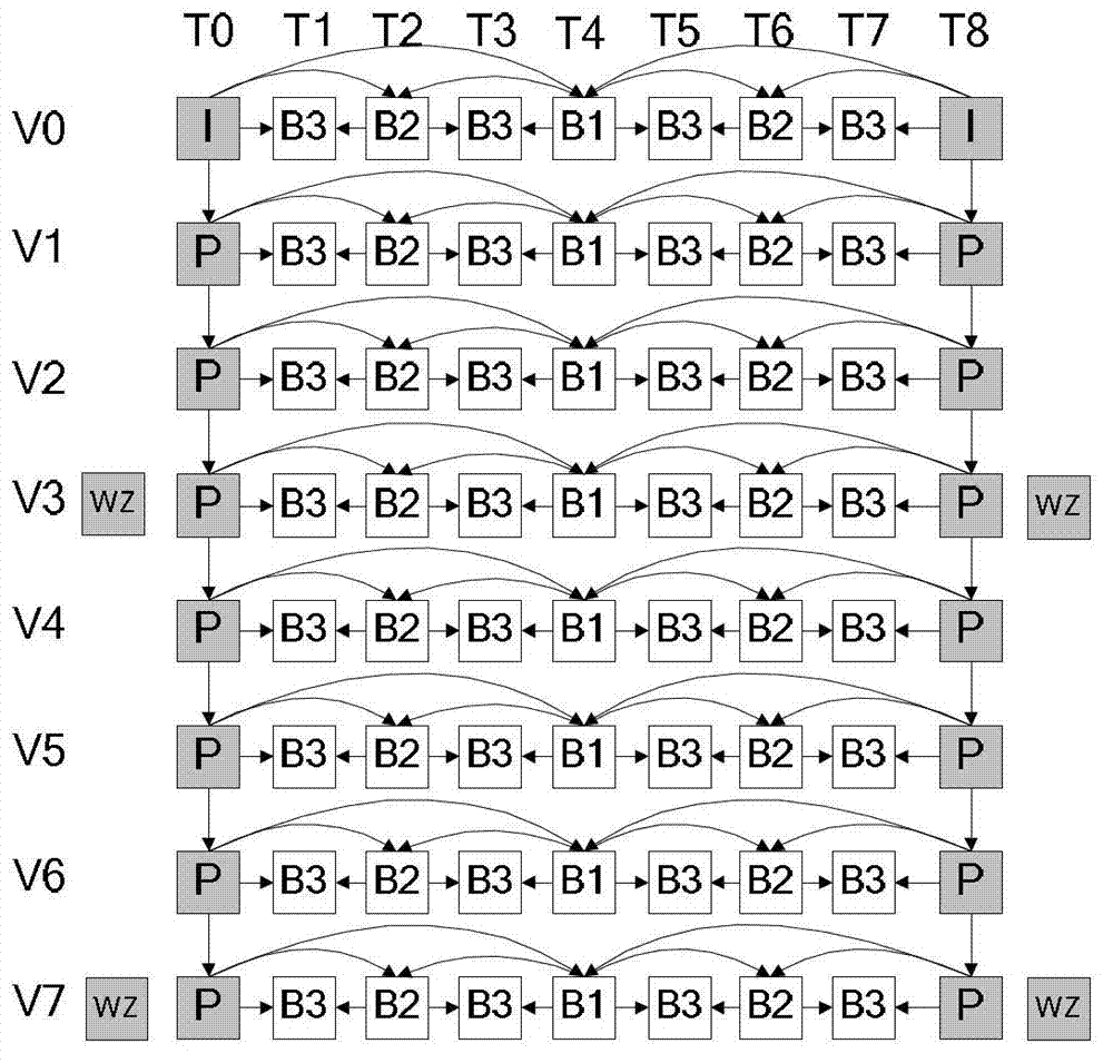 Method for controlling transmission errors of multiview video based on distributed coding technology