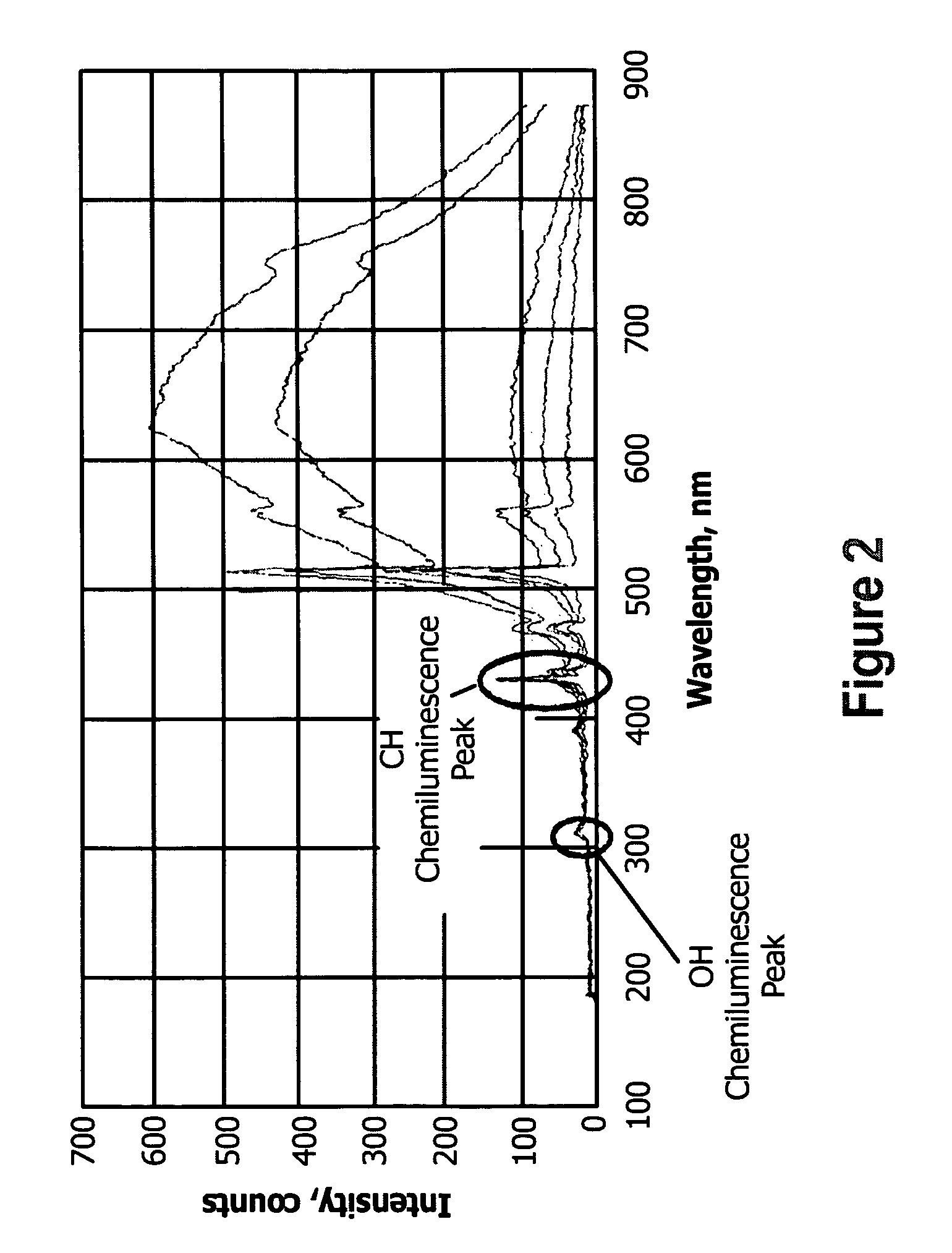 Apparatus for observing combustion conditions in a gas turbine engine