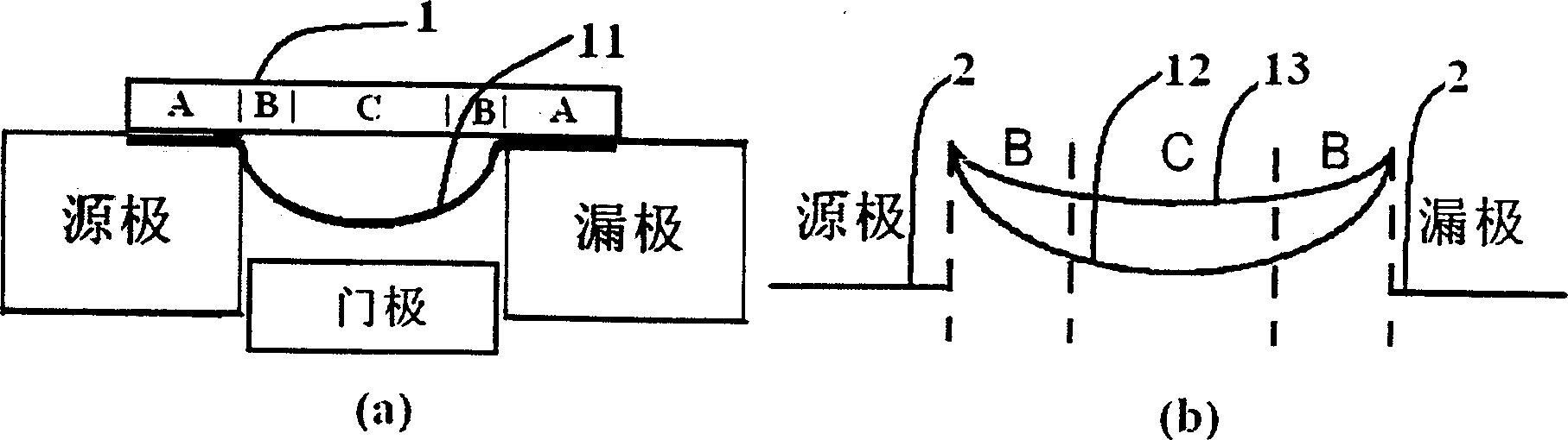 Method for modulating carrying-performance nano-grade field effect transistor using dipale effect