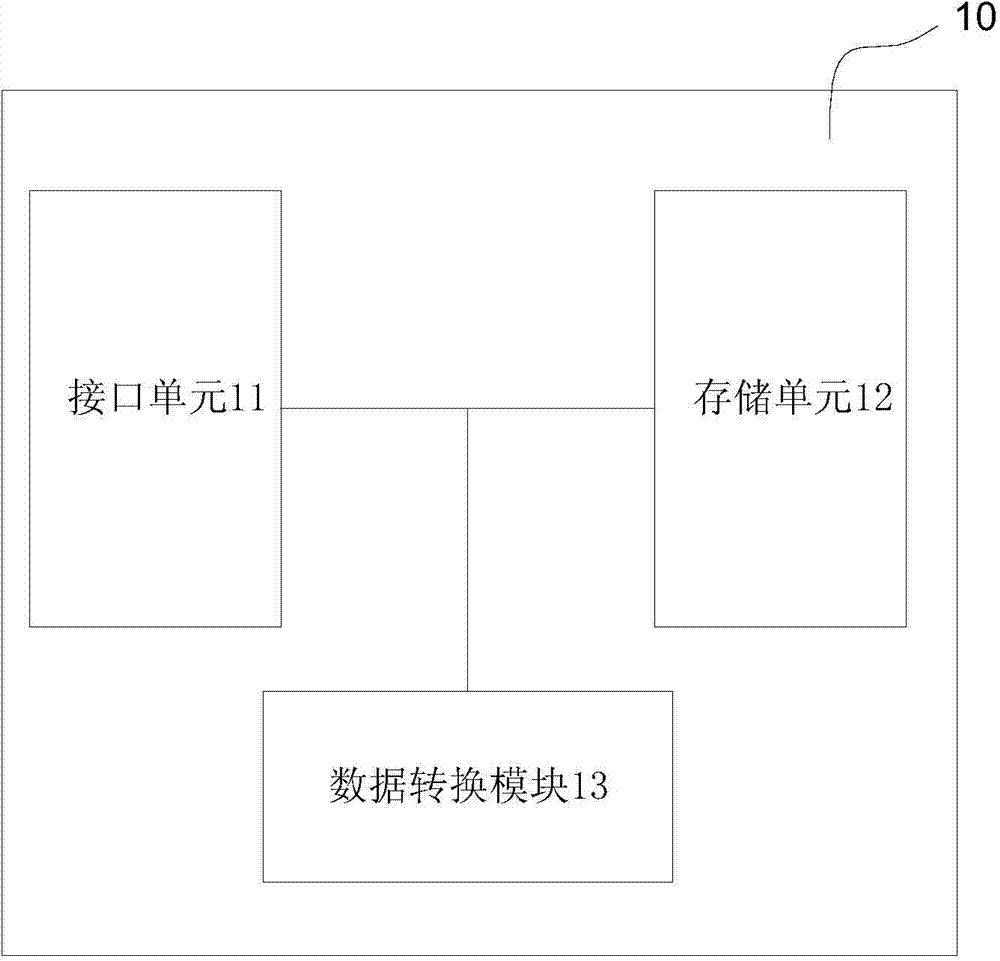 Ink box chip and ink box employing same