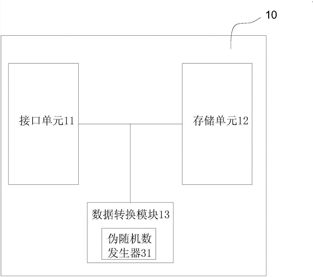 Ink box chip and ink box employing same