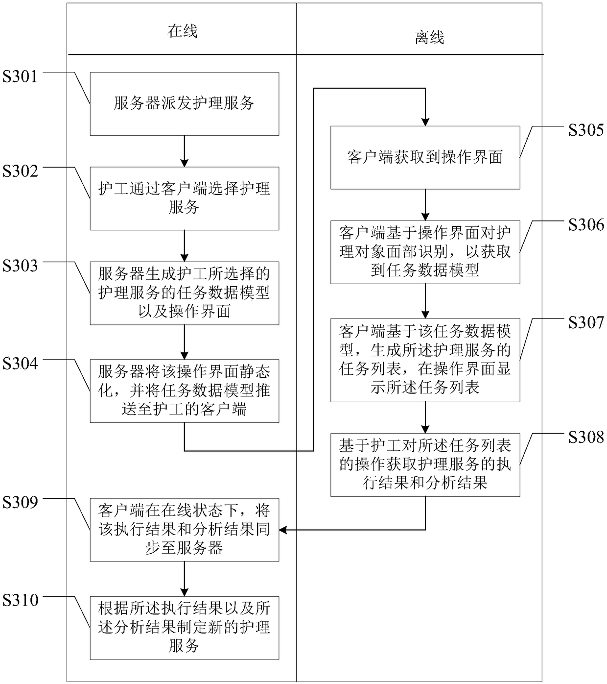 Method and device for offline execution of nursing service, medium, and electronic equipment